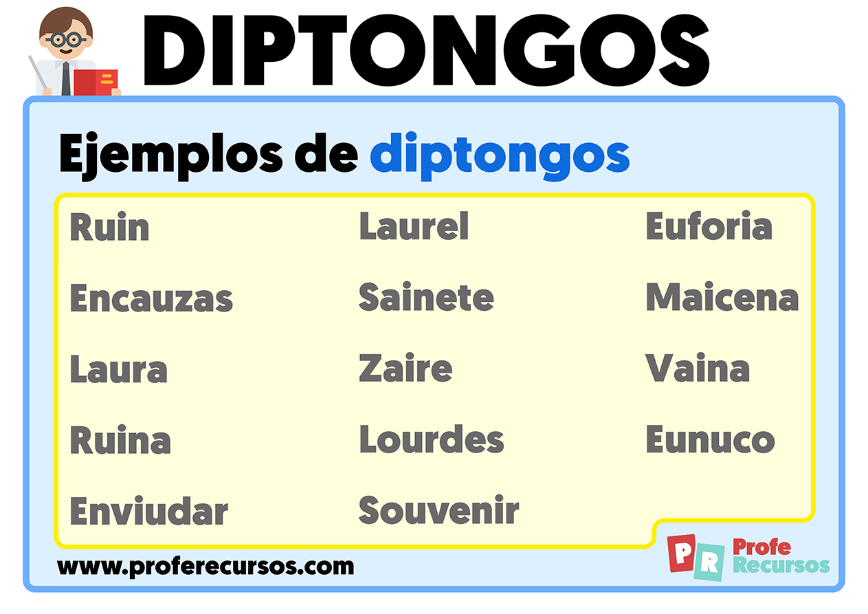 Ejemplos de diptongos crecientes y decrecientes