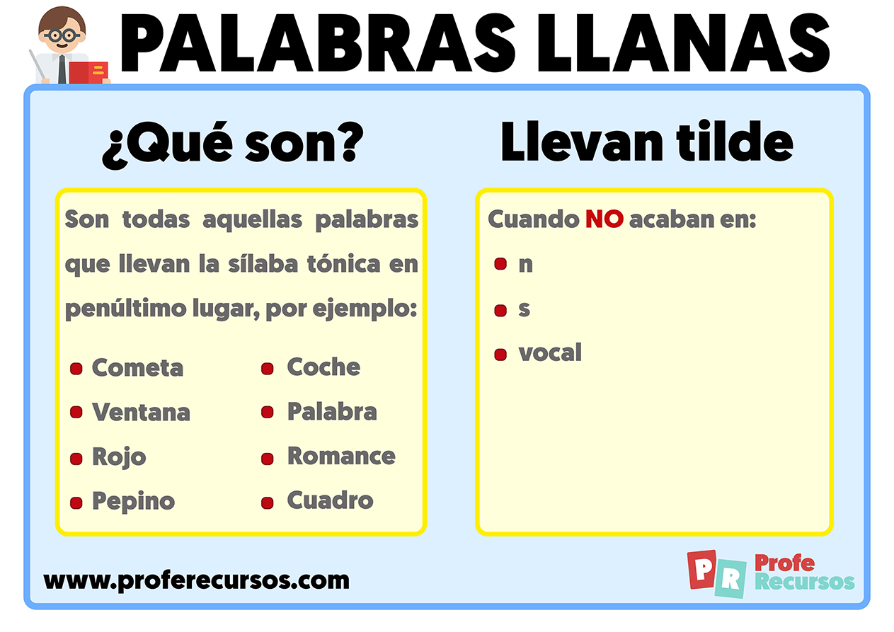 Palabras llanas reglas de acentuacion