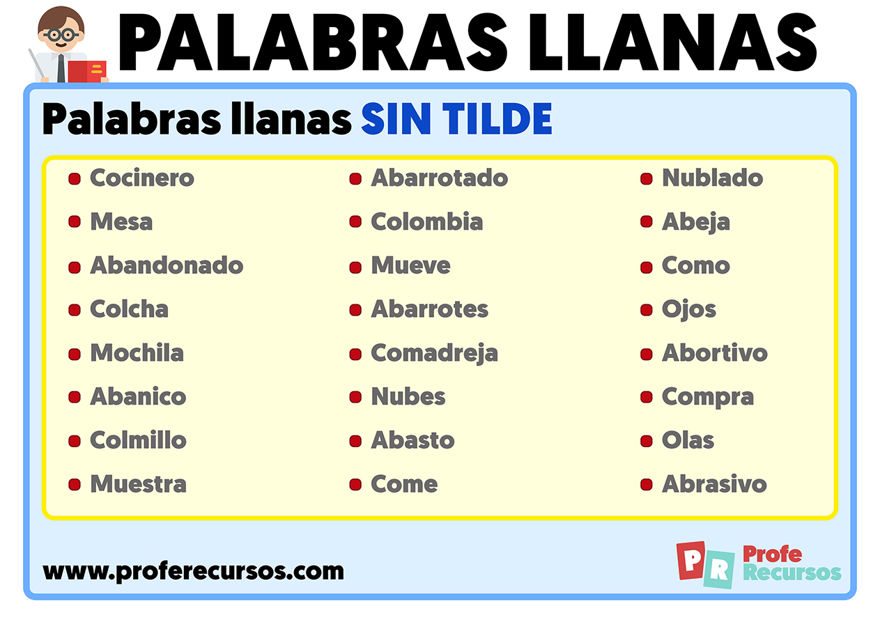 Palabras llanas sin tilde