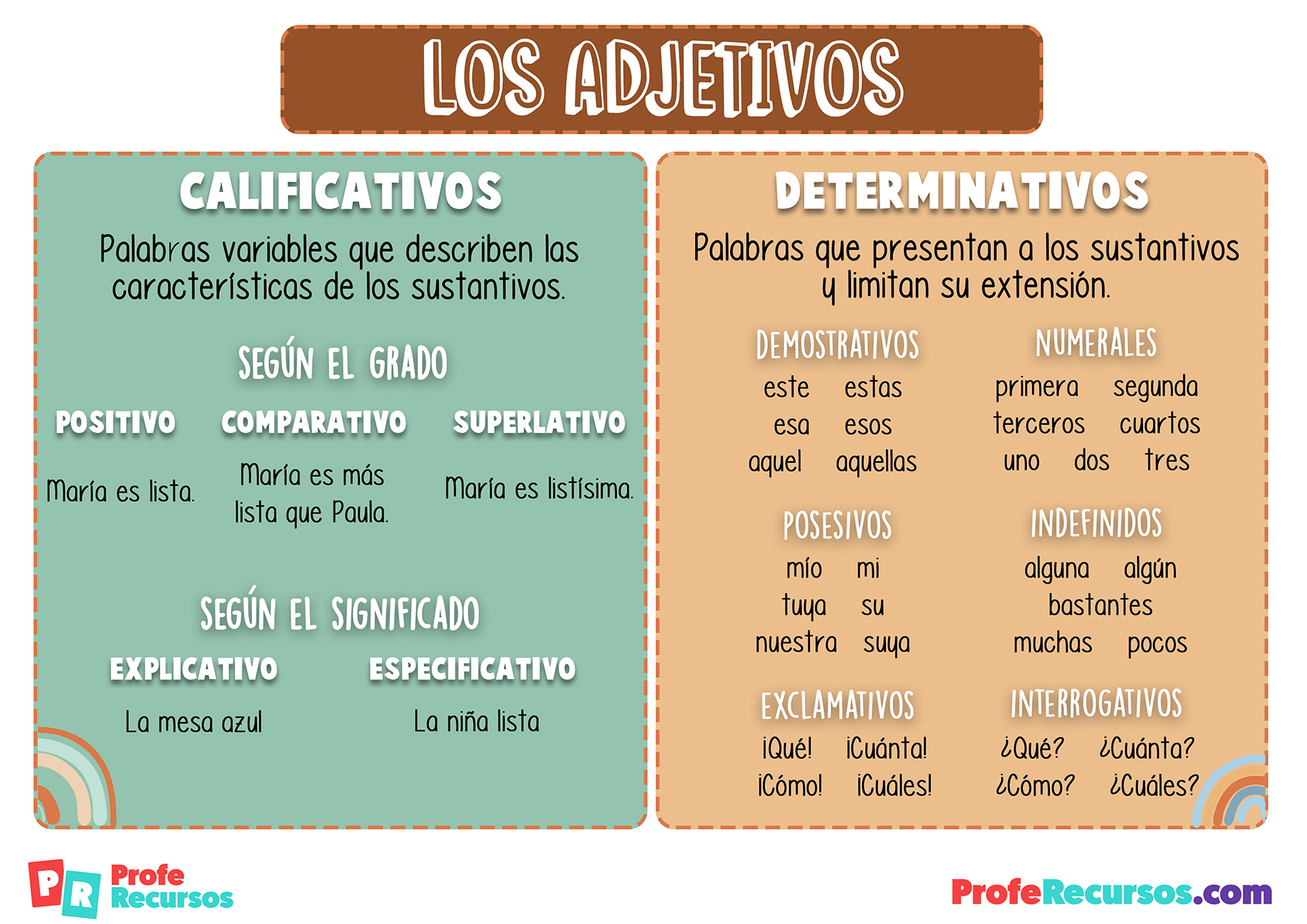 Tipos de adjetivos