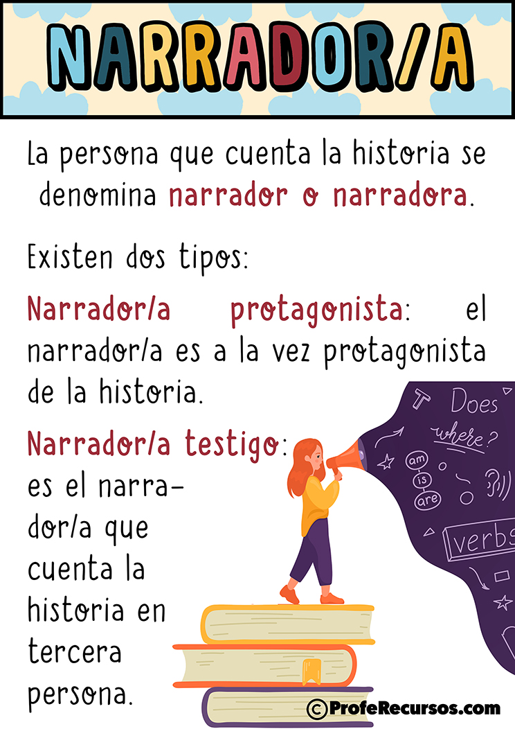 Tipos de narrador