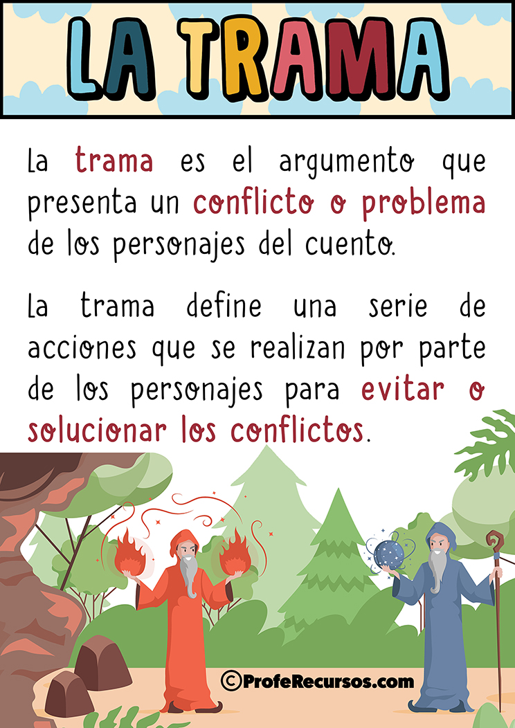 Trama del cuento